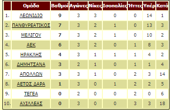 epsa3h