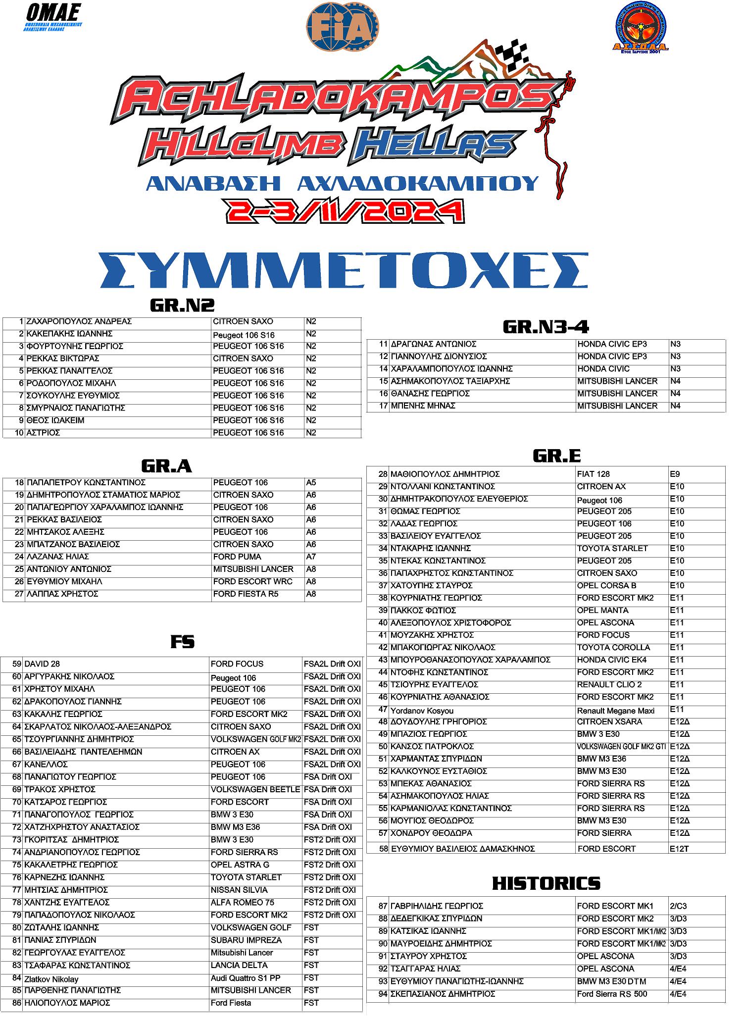 AXLADOKAMPOS 2024 SYMMETOXES