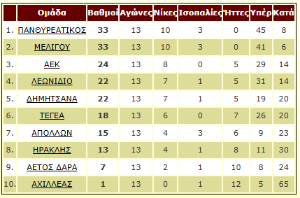 vathmologia