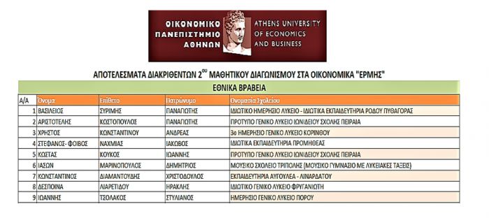 Μαθητής του Μουσικού Σχολείου Τρίπολης διακρίθηκε στον 2ο Μαθητικό Διαγωνισμό στα Οικονομικά «ΕΡΜΗΣ»