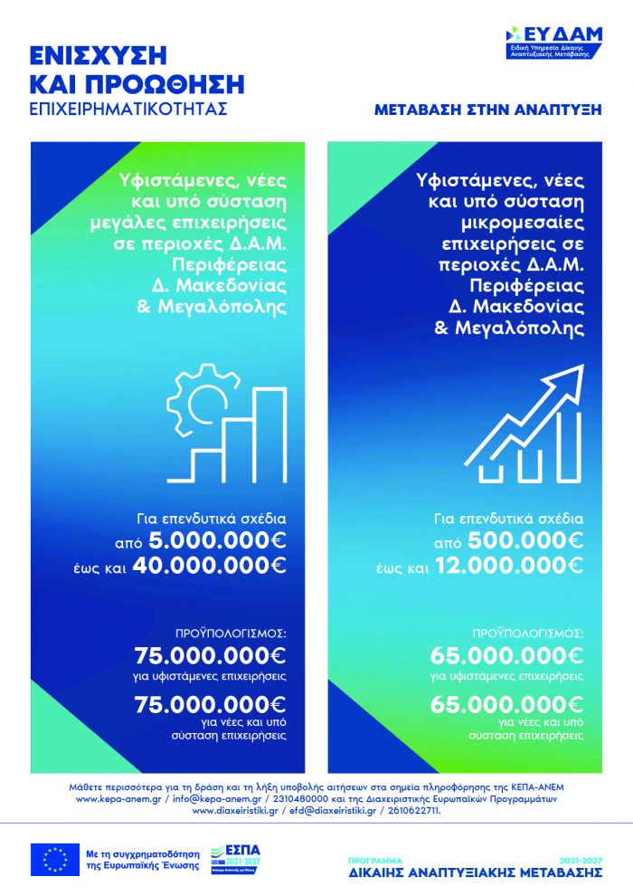 Δράσεις Ενίσχυσης και Προώθησης της Επιχειρηματικότητας σε περιοχές Δίκαιης Αναπτυξιακής Μετάβασης Μεγαλόπολης