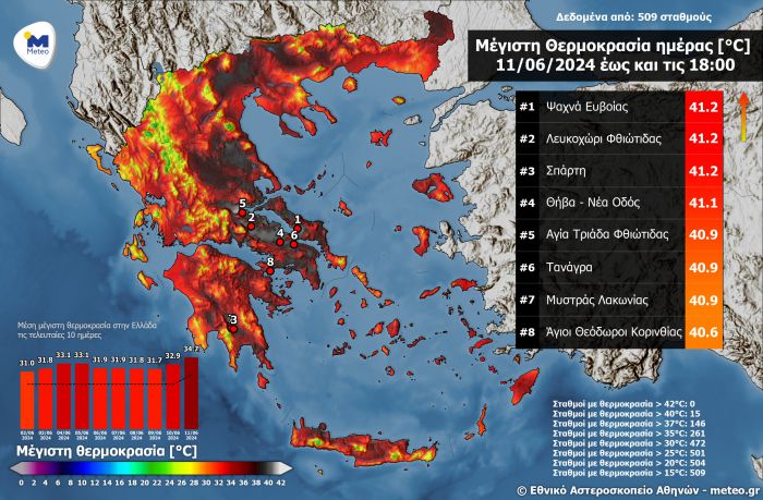 Καύσωνας | Το θερμόμετρο έδειξε 41.2 βαθμούς Κελσίου στη Σπάρτη!