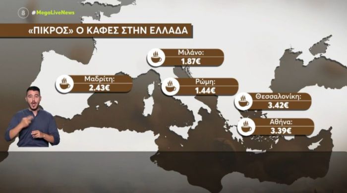 Πανάκριβος ο καφές στην Ελλάδα, πολύ φθηνότερος σε Μιλάνο, Ρώμη και Μαδρίτη!