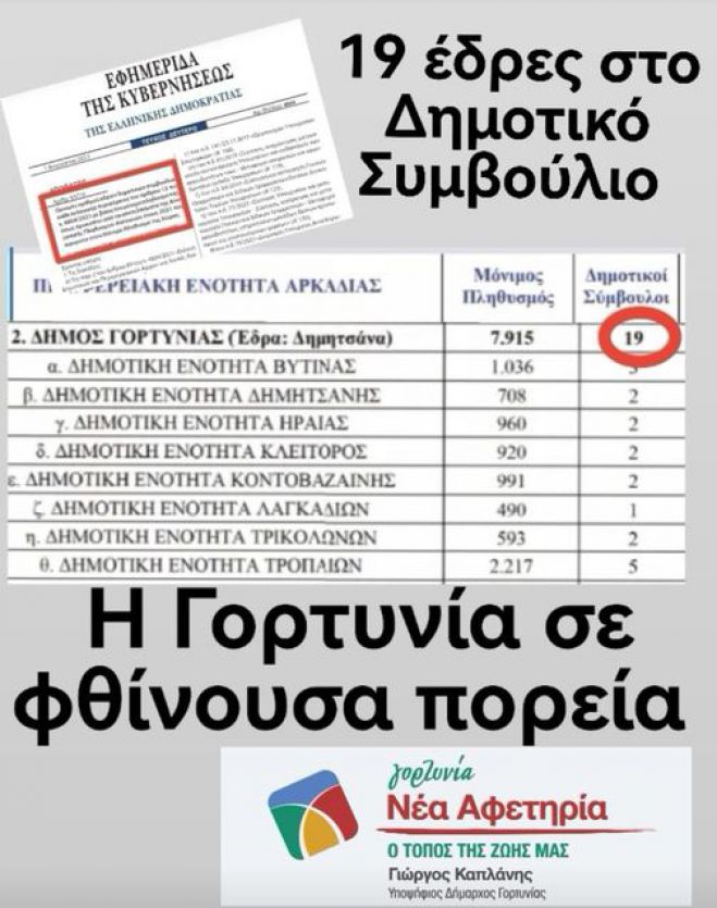 "Και επίσημα ανακοινώθηκε η συρρίκνωση της Γορτυνίας"