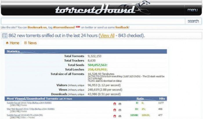 Aκόμα ένα Torrent site ... βάζει λουκέτο!