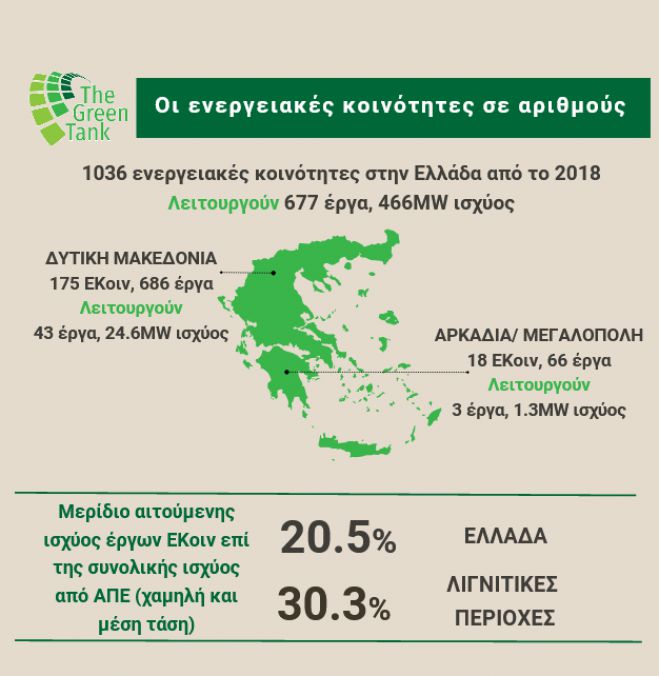 Οι ενεργειακές κοινότητες στις λιγνιτικές περιοχές της Ελλάδας