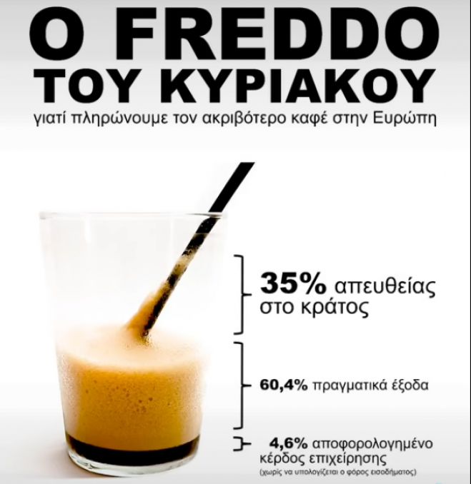 «Ο Freddo του Κυριάκου» | Το βίντεο - απάντηση στην αύξηση του καφέ!