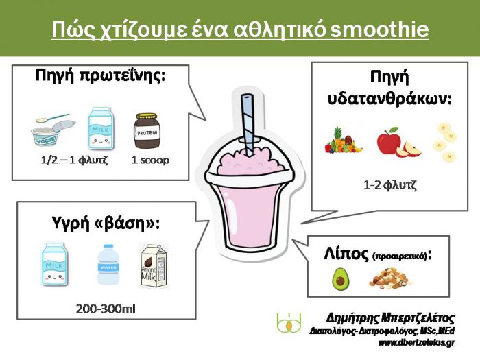 Αθλητικό Smoothie - Πως το χτίζουμε