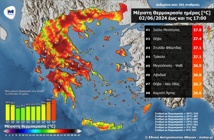 &quot;Έβρασε&quot; η Μεγαλόπολη με 37 βαθμούς Κελσίου!