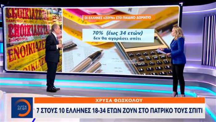 7 στους 10 Έλληνες 18-34 ετών ζουν στο πατρικό τους σπίτι (vd)