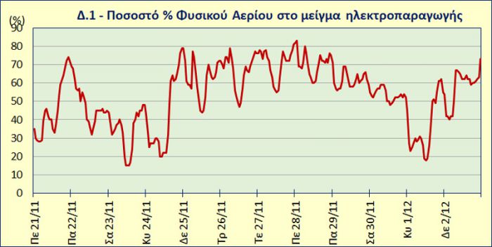 Μην απορείτε γιατί συνεχώς ακριβαίνει το ρεύμα