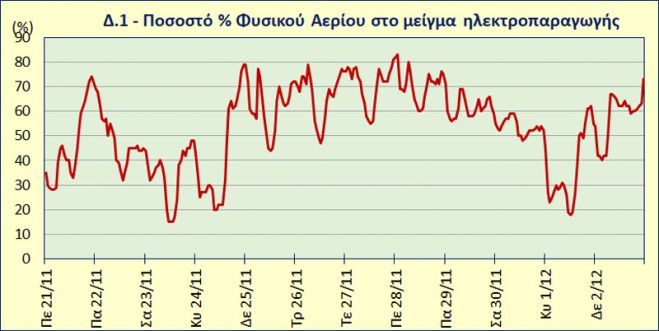 Μην απορείτε γιατί συνεχώς ακριβαίνει το ρεύμα