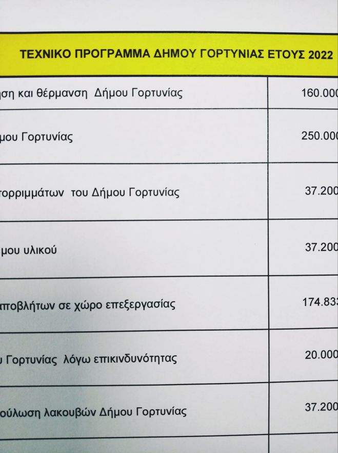 Για το Τεχνικό Πρόγραμμα του Δήμου Γορτυνίας...